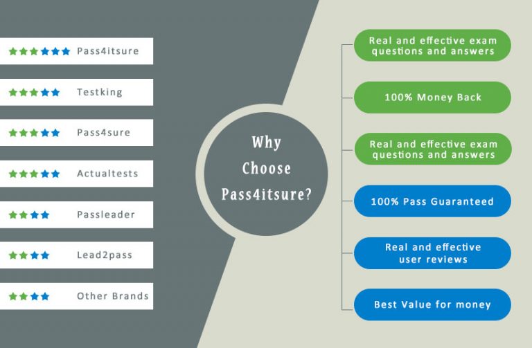 1z0-071 Practice Test