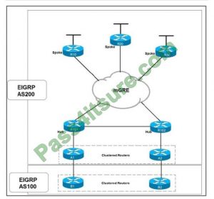 Reliable 300-420 Test Vce